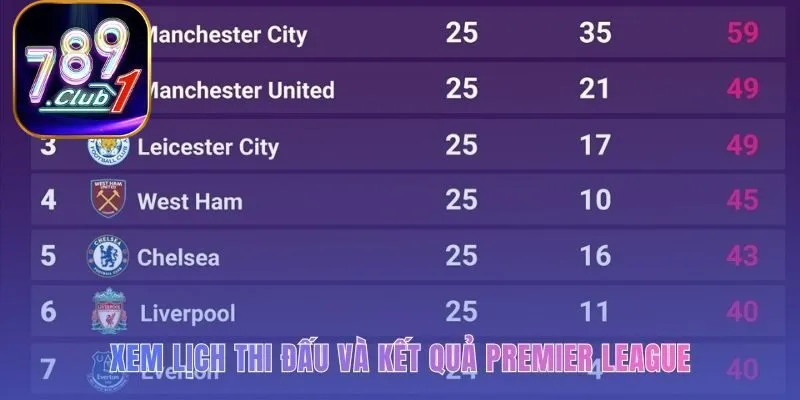Lịch thi đấu và bảng xếp hạng bóng đá Ngoại Hạng Anh là chìa khóa